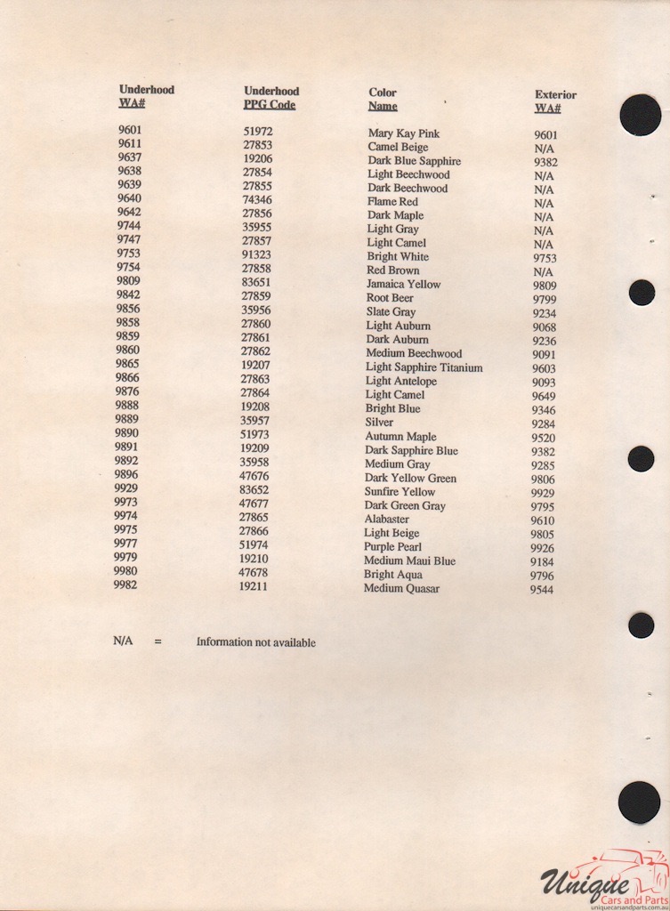 1995 General Motors Paint Charts PPG 5